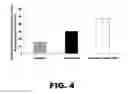 Fig. 04 - Methods for improving muscle and heart function