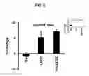 Fig. 10 - METHODS AND COMPOSITIONS FOR TREATING PAIN