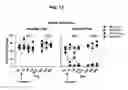Fig. 15 - METHODS AND COMPOSITIONS FOR TREATING PAIN