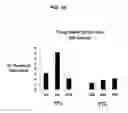 Fig. 17 - METHODS AND COMPOSITIONS FOR TREATING PAIN