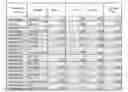 Fig. 07 - Composition comprising combination of rapamycin and an activator of AMP kinase and use thereof for treating diseases
