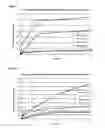 Fig. 05 - Pharmaceutical compositions