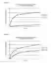 Fig. 09 - Pharmaceutical compositions