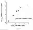 Fig. 10 - COMPOSITIONS AND METHODS FOR TREATMENT