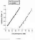 Fig. 12 - COMPOSITIONS AND METHODS FOR TREATMENT