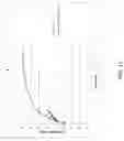 Fig. 16 - COATED PARTICLES
