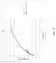 Fig. 18 - COATED PARTICLES
