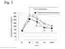 Fig. 03 - CARBOHYDRATE METABOLISM-AMELIORATING AGENT