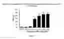 Fig. 02 - Cannabinoid receptor modulators