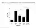 Fig. 16 - Cannabinoid receptor modulators