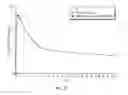 Fig. 03 - Methods of Treating Cancers, Immune and Autoimmune Diseases, and Inflammatory Diseases Based on BTK Occupancy and BTK Resynthesis Rate