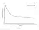 Fig. 04 - Methods of Treating Cancers, Immune and Autoimmune Diseases, and Inflammatory Diseases Based on BTK Occupancy and BTK Resynthesis Rate