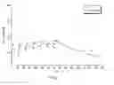 Fig. 08 - Methods of Treating Cancers, Immune and Autoimmune Diseases, and Inflammatory Diseases Based on BTK Occupancy and BTK Resynthesis Rate