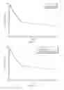 Fig. 09 - Methods of Treating Cancers, Immune and Autoimmune Diseases, and Inflammatory Diseases Based on BTK Occupancy and BTK Resynthesis Rate