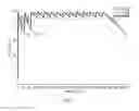 Fig. 11 - Methods of Treating Cancers, Immune and Autoimmune Diseases, and Inflammatory Diseases Based on BTK Occupancy and BTK Resynthesis Rate