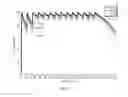 Fig. 12 - Methods of Treating Cancers, Immune and Autoimmune Diseases, and Inflammatory Diseases Based on BTK Occupancy and BTK Resynthesis Rate