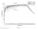 Fig. 14 - Methods of Treating Cancers, Immune and Autoimmune Diseases, and Inflammatory Diseases Based on BTK Occupancy and BTK Resynthesis Rate
