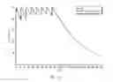 Fig. 16 - Methods of Treating Cancers, Immune and Autoimmune Diseases, and Inflammatory Diseases Based on BTK Occupancy and BTK Resynthesis Rate