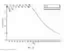Fig. 18 - Methods of Treating Cancers, Immune and Autoimmune Diseases, and Inflammatory Diseases Based on BTK Occupancy and BTK Resynthesis Rate