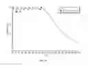 Fig. 19 - Methods of Treating Cancers, Immune and Autoimmune Diseases, and Inflammatory Diseases Based on BTK Occupancy and BTK Resynthesis Rate