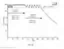 Fig. 22 - Methods of Treating Cancers, Immune and Autoimmune Diseases, and Inflammatory Diseases Based on BTK Occupancy and BTK Resynthesis Rate
