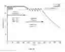 Fig. 23 - Methods of Treating Cancers, Immune and Autoimmune Diseases, and Inflammatory Diseases Based on BTK Occupancy and BTK Resynthesis Rate