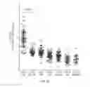 Fig. 35 - Methods of Treating Cancers, Immune and Autoimmune Diseases, and Inflammatory Diseases Based on BTK Occupancy and BTK Resynthesis Rate