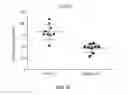 Fig. 40 - Methods of Treating Cancers, Immune and Autoimmune Diseases, and Inflammatory Diseases Based on BTK Occupancy and BTK Resynthesis Rate