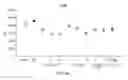 Fig. 49 - Methods of Treating Cancers, Immune and Autoimmune Diseases, and Inflammatory Diseases Based on BTK Occupancy and BTK Resynthesis Rate