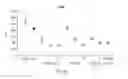 Fig. 50 - Methods of Treating Cancers, Immune and Autoimmune Diseases, and Inflammatory Diseases Based on BTK Occupancy and BTK Resynthesis Rate