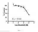 Fig. 04 - COMBINATION COMPRISING AN ATP ANALOG AND AN ADENOSINE RECEPTOR ANTAGONIST OR A NUCLEOBASE NUCLEOSIDE ANALOG FOR THE TREATMENT OF CANCER