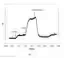 Fig. 06 - COMBINATION COMPRISING AN ATP ANALOG AND AN ADENOSINE RECEPTOR ANTAGONIST OR A NUCLEOBASE NUCLEOSIDE ANALOG FOR THE TREATMENT OF CANCER