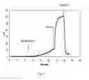 Fig. 10 - COMBINATION COMPRISING AN ATP ANALOG AND AN ADENOSINE RECEPTOR ANTAGONIST OR A NUCLEOBASE NUCLEOSIDE ANALOG FOR THE TREATMENT OF CANCER