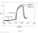 Fig. 11 - COMBINATION COMPRISING AN ATP ANALOG AND AN ADENOSINE RECEPTOR ANTAGONIST OR A NUCLEOBASE NUCLEOSIDE ANALOG FOR THE TREATMENT OF CANCER