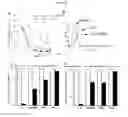 Fig. 02 - ADENOSINE RECEPTOR AGONISTS AND ANTAGONISTS TO MODULATE T CELL RESPONSES