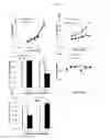 Fig. 03 - ADENOSINE RECEPTOR AGONISTS AND ANTAGONISTS TO MODULATE T CELL RESPONSES