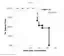 Fig. 14 - ADENOSINE RECEPTOR AGONISTS AND ANTAGONISTS TO MODULATE T CELL RESPONSES