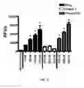 Fig. 03 - Use of cinnabarinic acid as a modulator of immune response in autoimmune disorders