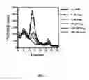 Fig. 04 - Use of cinnabarinic acid as a modulator of immune response in autoimmune disorders