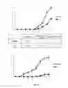 Fig. 06 - Use of cinnabarinic acid as a modulator of immune response in autoimmune disorders