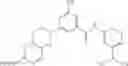 Fig. 165 - Method of treating conditions with kinase inhibitors