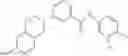 Fig. 195 - Method of treating conditions with kinase inhibitors