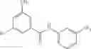 Fig. 401 - Method of treating conditions with kinase inhibitors