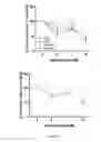 Fig. 02 - Methods for treating, diagnosing and prognosing a haematological malignancy