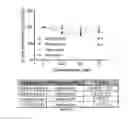 Fig. 03 - Methods for treating, diagnosing and prognosing a haematological malignancy