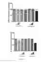 Fig. 09 - Methods for treating, diagnosing and prognosing a haematological malignancy