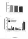 Fig. 11 - Methods for treating, diagnosing and prognosing a haematological malignancy