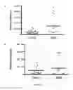 Fig. 13 - Methods for treating, diagnosing and prognosing a haematological malignancy