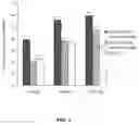 Fig. 02 - Methods of treatment of partial onset seizures using eslicarbazepine acetate