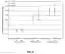 Fig. 03 - Methods of treatment of partial onset seizures using eslicarbazepine acetate